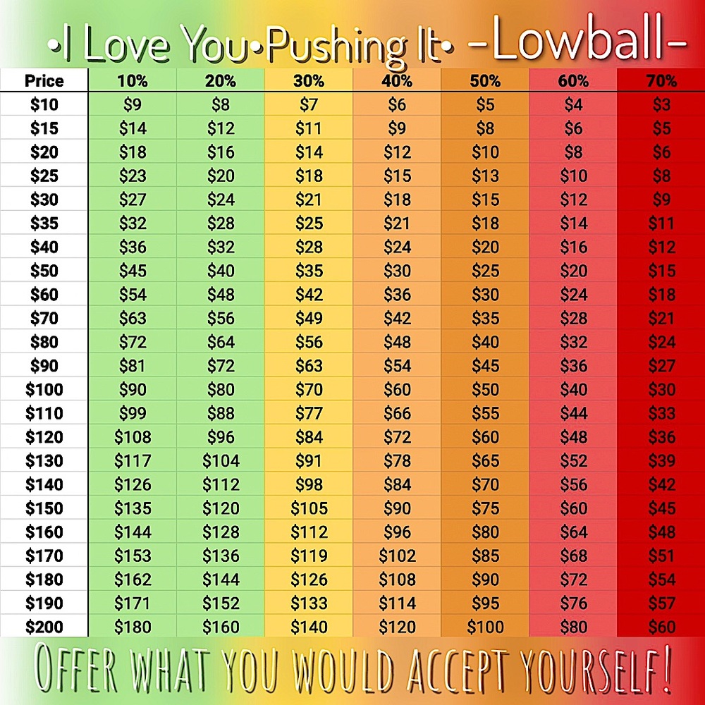 This is what your offer means to me😊